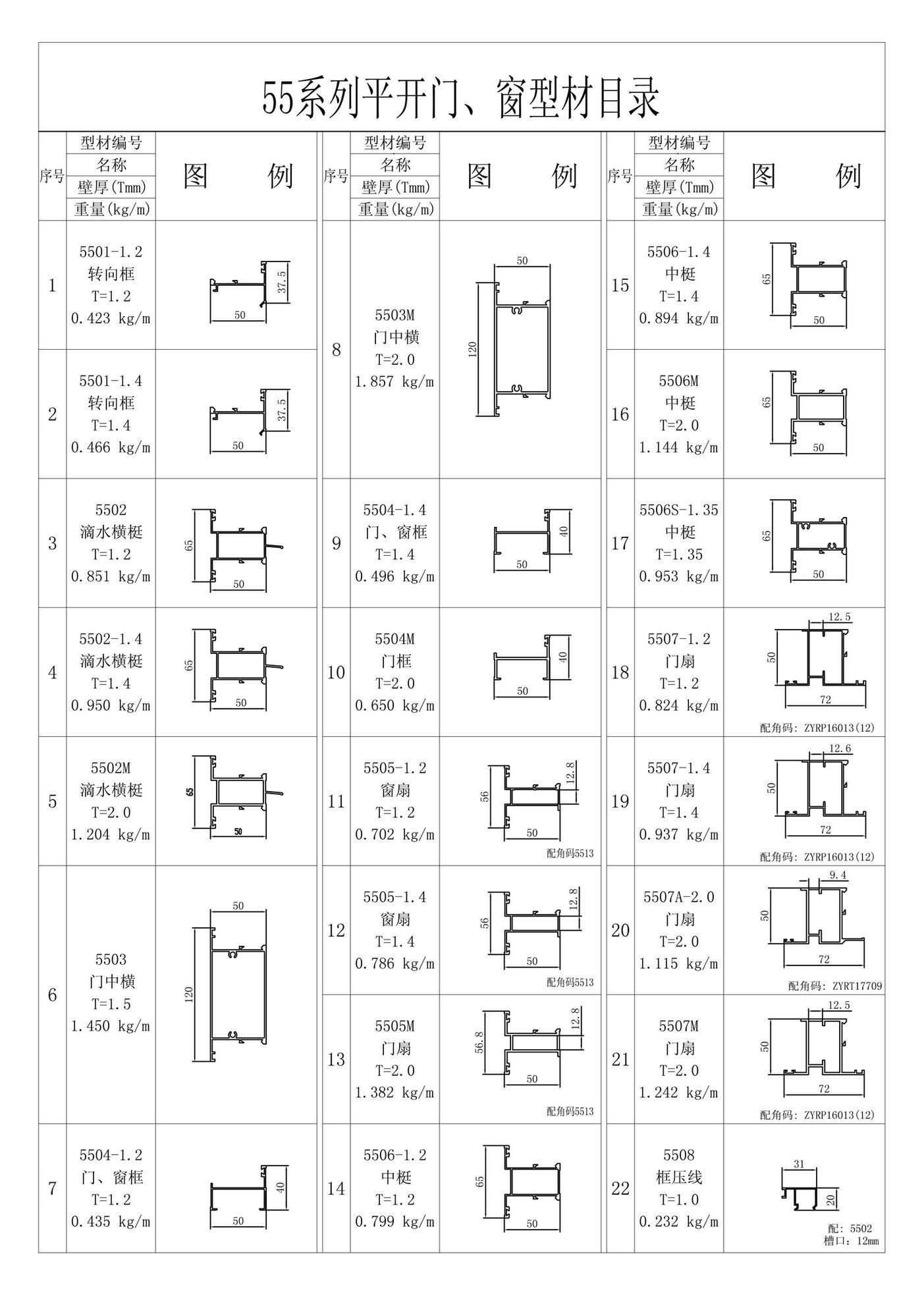 55系列平開門、窗